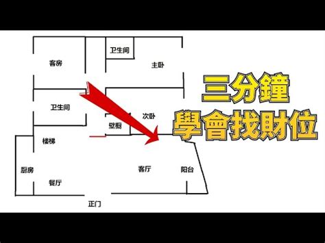 店面財位怎麼看|【風水特輯】財位絕對不是進門斜對角或45度！風水師。